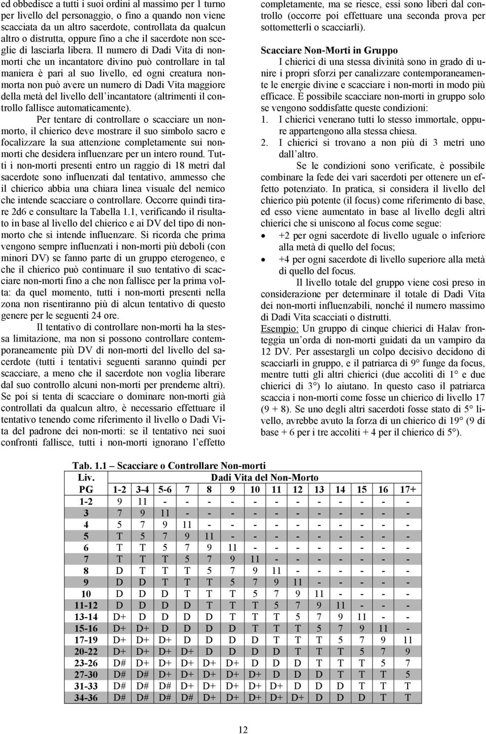 Il numero di Dadi Vita di nonmorti che un incantatore divino può controllare in tal maniera è pari al suo livello, ed ogni creatura nonmorta non può avere un numero di Dadi Vita maggiore della metà