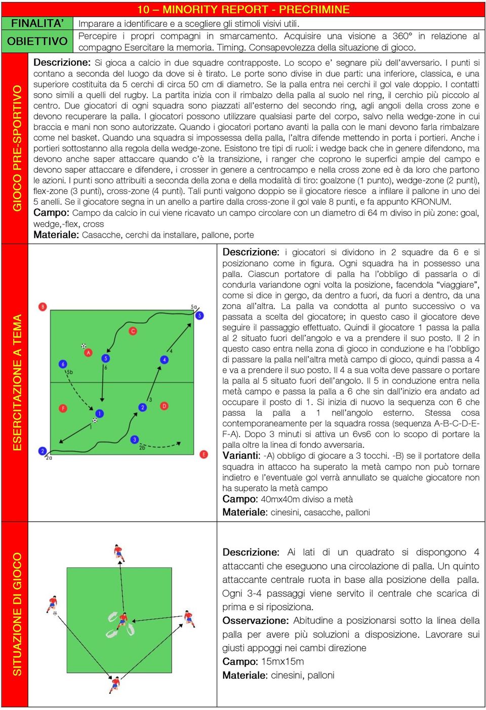 Le porte sono divise in due parti: una inferiore, classica, e una superiore costituita da 5 cerchi di circa 50 cm di diametro. Se la palla entra nei cerchi il gol vale doppio.