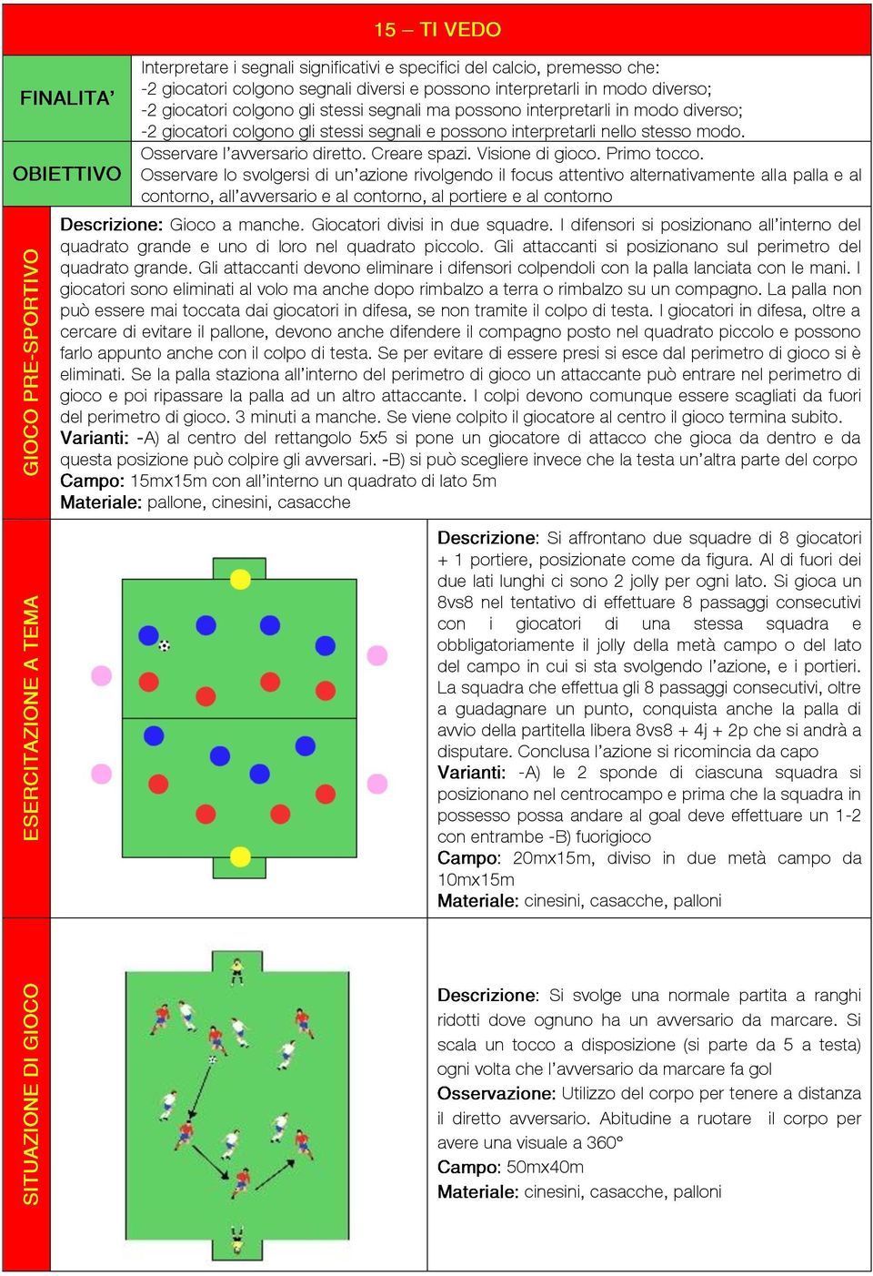 Osservare lo svolgersi di un azione rivolgendo il focus attentivo alternativamente alla palla e al contorno, all avversario e al contorno, al portiere e al contorno Gioco a manche.