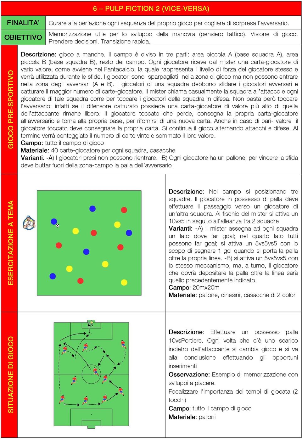 Ogni giocatore riceve dal mister una carta-giocatore di vario valore, come avviene nel Fantacalcio, la quale rappresenta il livello di forza del giocatore stesso e verrà utilizzata durante le sfide.