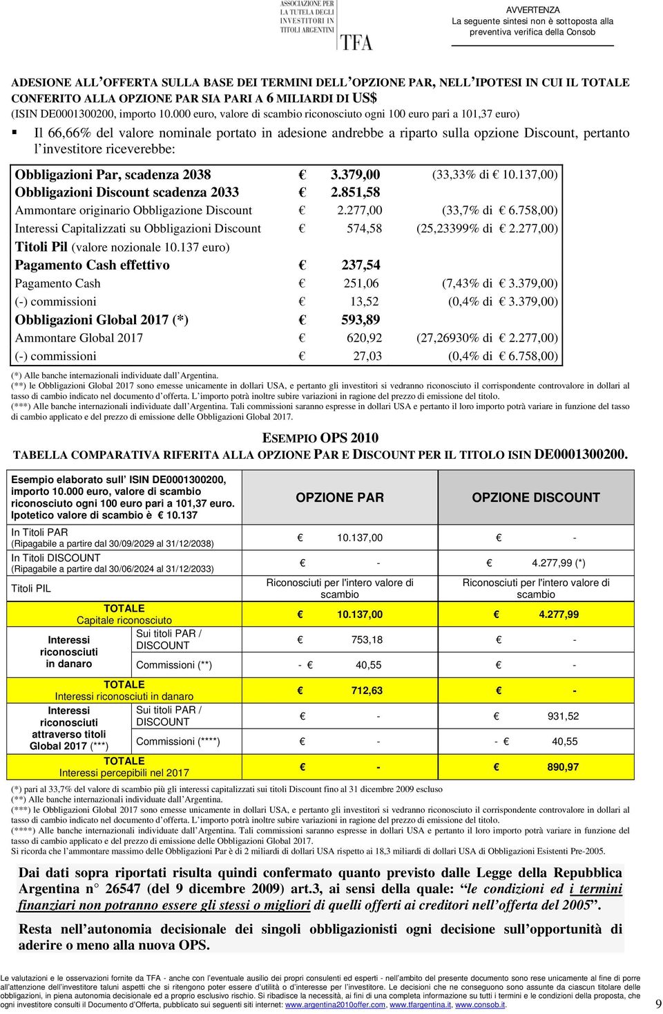 000 euro, valore di scambio riconosciuto ogni 100 euro pari a 101,37 euro) Il 66,66% del valore nominale portato in adesione andrebbe a riparto sulla opzione Discount, pertanto l investitore