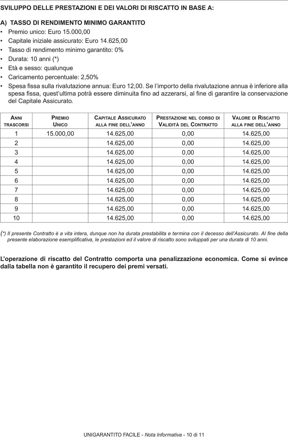 Se l importo della rivalutazione annua è inferiore alla spesa fi ssa, quest ultima potrà essere diminuita fi no ad azzerarsi, al fi ne di garantire la conservazione del Capitale Assicurato.