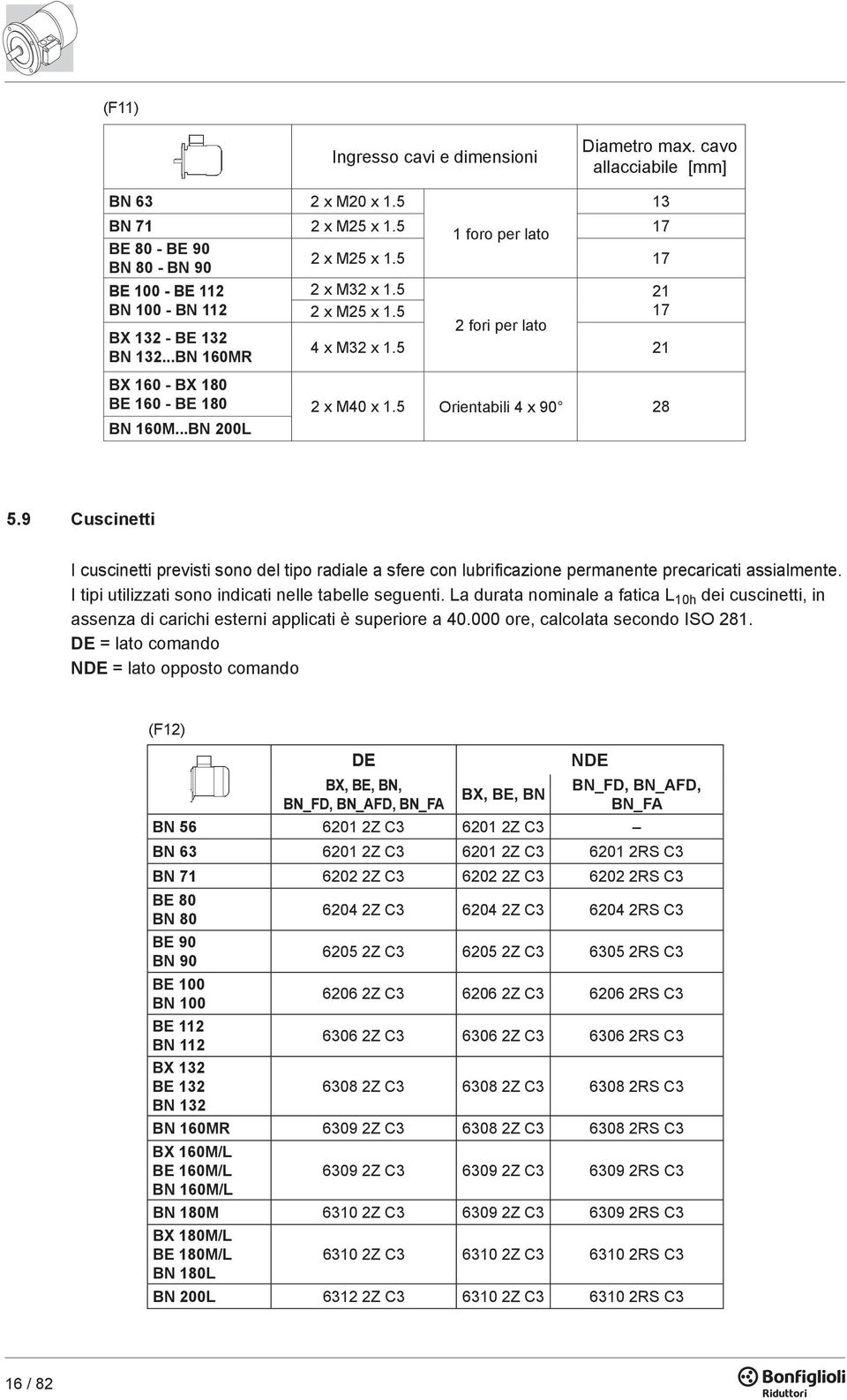 5 Orientabili 4 x 90 28 BN 160M...BN 200L 5.9 Cuscinetti I cuscinetti previsti sono del tipo radiale a sfere con lubrificazione permanente precaricati assialmente.