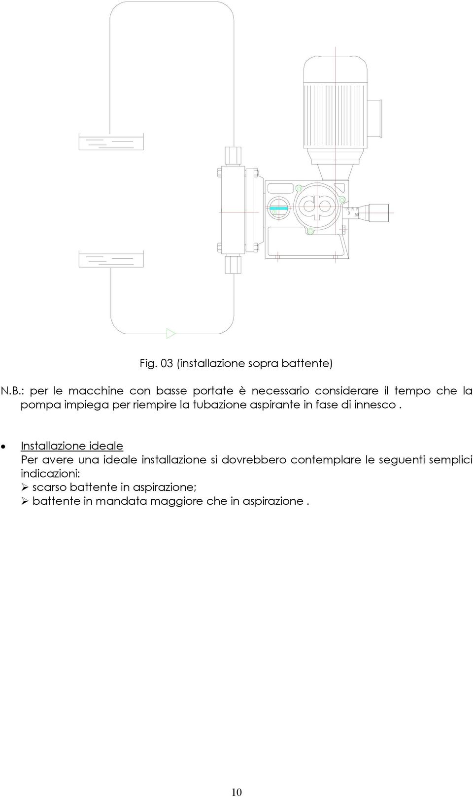 riempire la tubazione aspirante in fase di innesco.