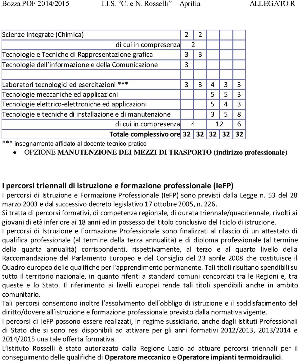 complessivo ore 32 32 32 32 32 *** insegnamento affidato al docente tecnico pratico OPZIONE MANUTENZIONE DEI MEZZI DI TRASPORTO (indirizzo professionale) I percorsi triennali di istruzione e