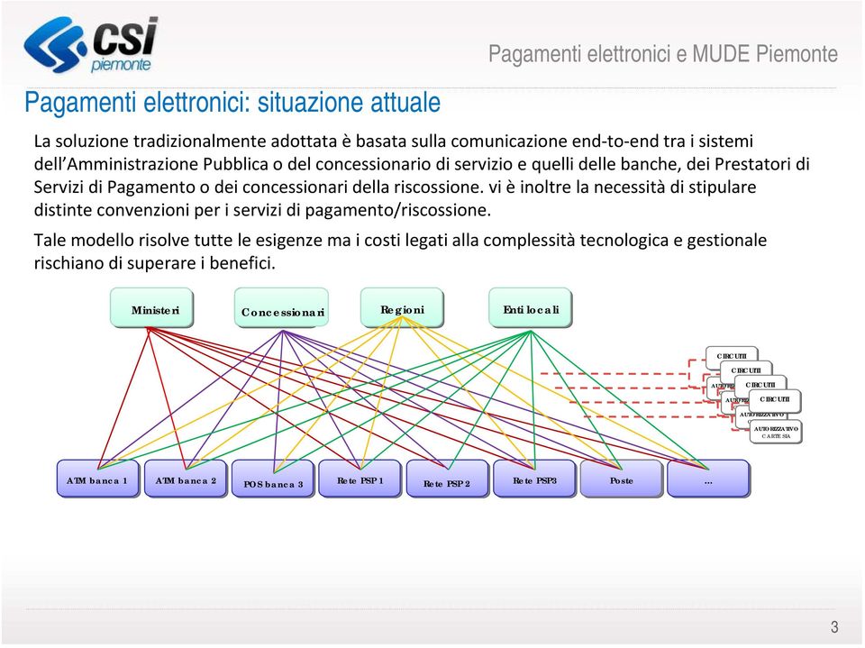 vi è inoltre la necessità di stipulare distinte convenzioni per i servizi di pagamento/riscossione.