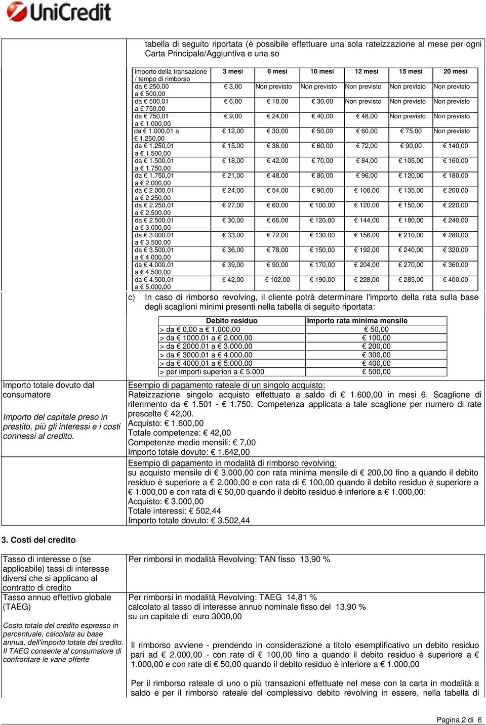 importo della transazione 3 mesi 6 mesi 10 mesi 12 mesi 15 mesi 20 mesi / tempo di rimborso da 250,00 3,00 Non previsto Non previsto Non previsto Non previsto Non previsto a 500,00 da 500,01 6,00