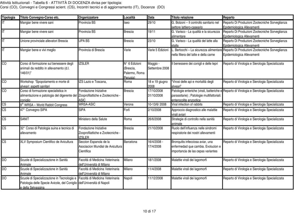 Varisco - La qualità e la sicurezza alimentare IT Unione provinciale allevatori Brescia UPA BS Brescia 23/10 G.