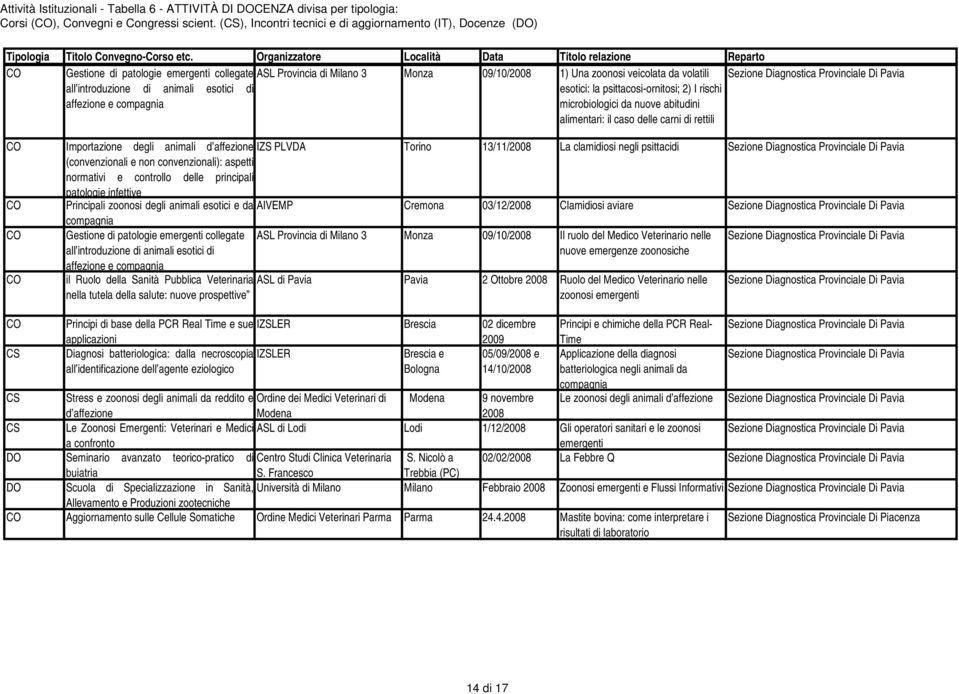 Provinciale Di Pavia all introduzione di animali esotici di esotici: la psittacosi-ornitosi; 2) I rischi affezione e compagnia microbiologici da nuove abitudini alimentari: il caso delle carni di