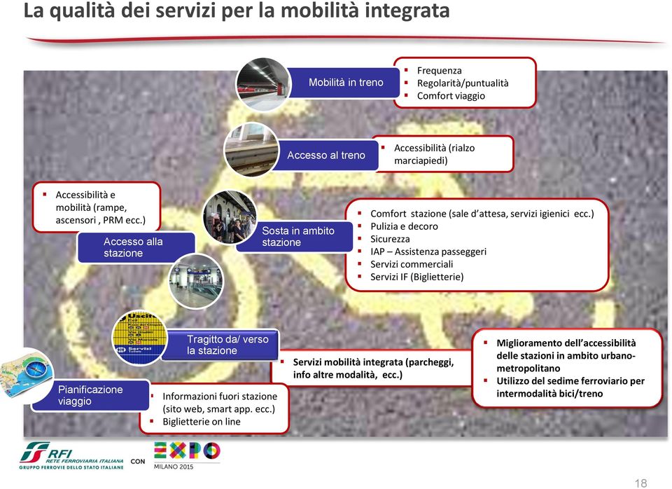 ) Pulizia e decoro Sicurezza IAP Assistenza passeggeri Servizi commerciali Servizi IF (Biglietterie) Pianificazione viaggio Tragitto da/ verso la stazione Informazioni fuori stazione (sito