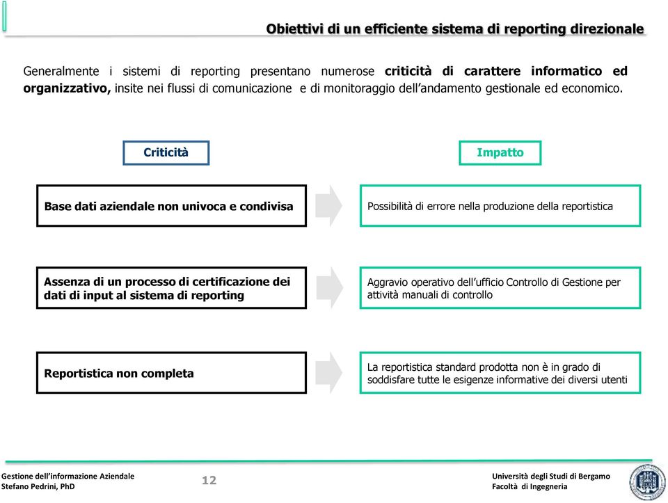 Criticità Impatto Base dati aziendale non univoca e condivisa Possibilità di errore nella produzione della reportistica Assenza di un processo di certificazione dei dati di