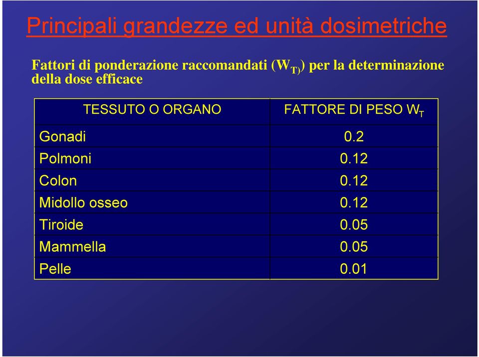 dose efficace TESSUTO O ORGANO Gonadi Polmoni Colon Midollo