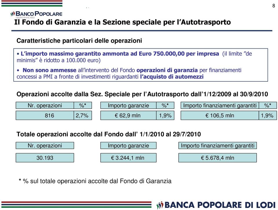 000 euro) Non sono ammesse all intervento del Fondo operazioni di garanzia per finanziamenti concessi a PMI a fronte di investimenti riguardanti l acquisto di automezzi Operazioni accolte dalla Sez.