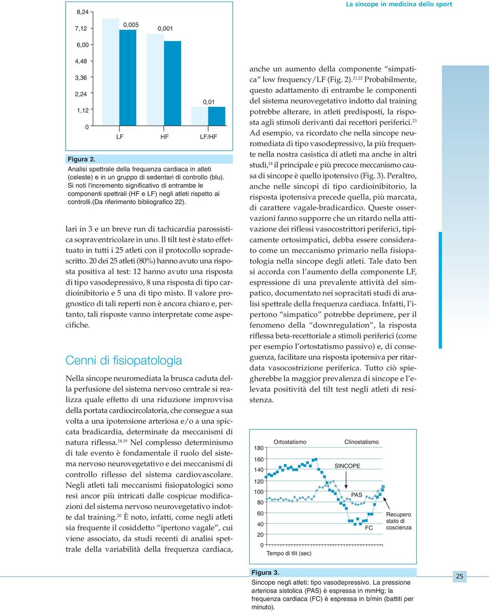 2 dei 25 atleti (8%) hanno avuto una risposta positiva al test: 12 hanno avuto una risposta di tipo vasodepressivo, 8 una risposta di tipo cardioinibitorio e 5 una di tipo misto.