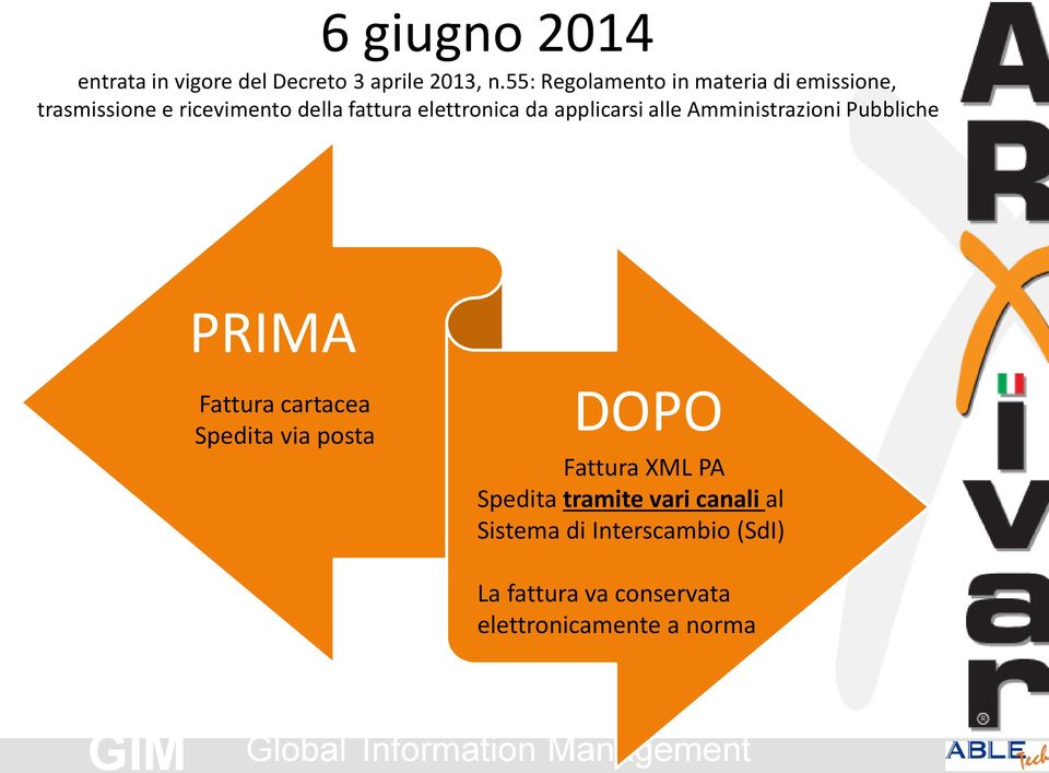 elettronica da applicarsi alle Amministrazioni Pubbliche PRIMA Fattura cartacea Spedita via