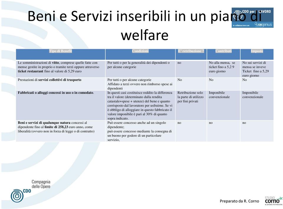 servizi collettivi di trasporto Fabbricati o alloggi concessi in uso o in comodato.