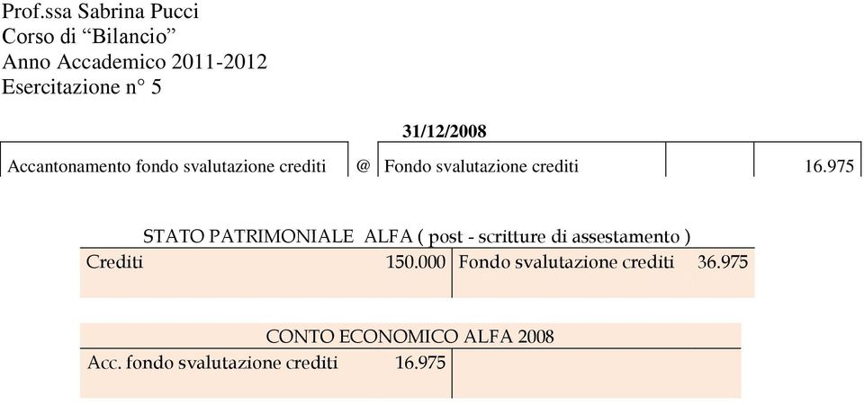 975 STATO PATRIMONIALE ALFA ( post - scritture di assestamento )