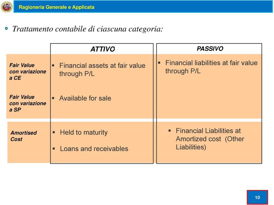 at fair value through P/L Fair Value con variazione a SP Available for sale Amortised Cost Held