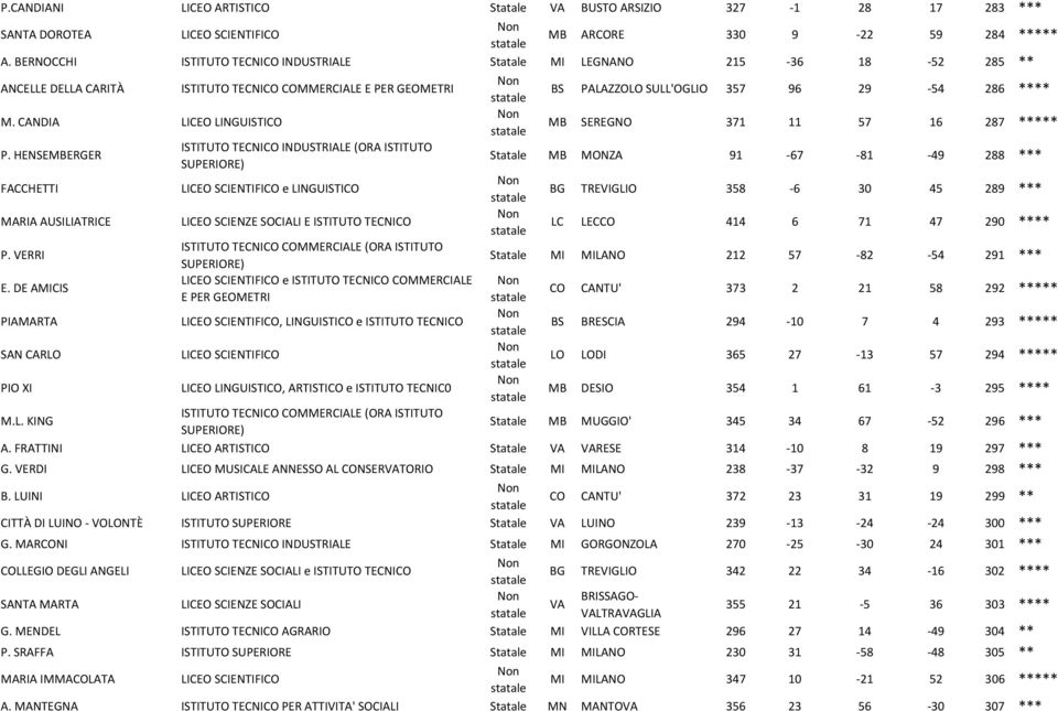 CANDIA LICEO LINGUISTICO MB SEREGNO 371 11 57 16 287 ***** P.