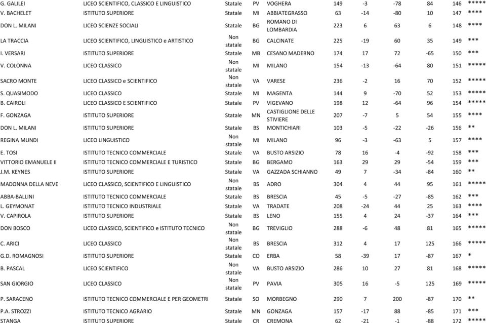 VERSARI ISTITUTO SUPERIORE Statale MB CESANO MADERNO 174 17 72-65 150 *** V.