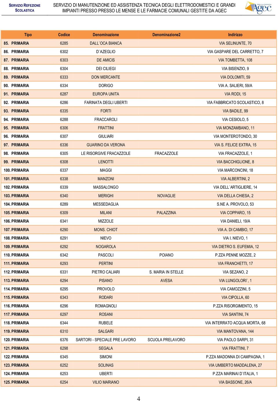 PRIMARIA 6286 FARINATA DEGLI UBERTI VIA FABBRICATO SCOLASTICO, 8 93. PRIMARIA 6335 FORTI VIA BADILE, 99 94. PRIMARIA 6288 FRACCAROLI VIA CESIOLO, 5 95. PRIMARIA 6306 FRATTINI VIA MONZAMBANO, 11 96.