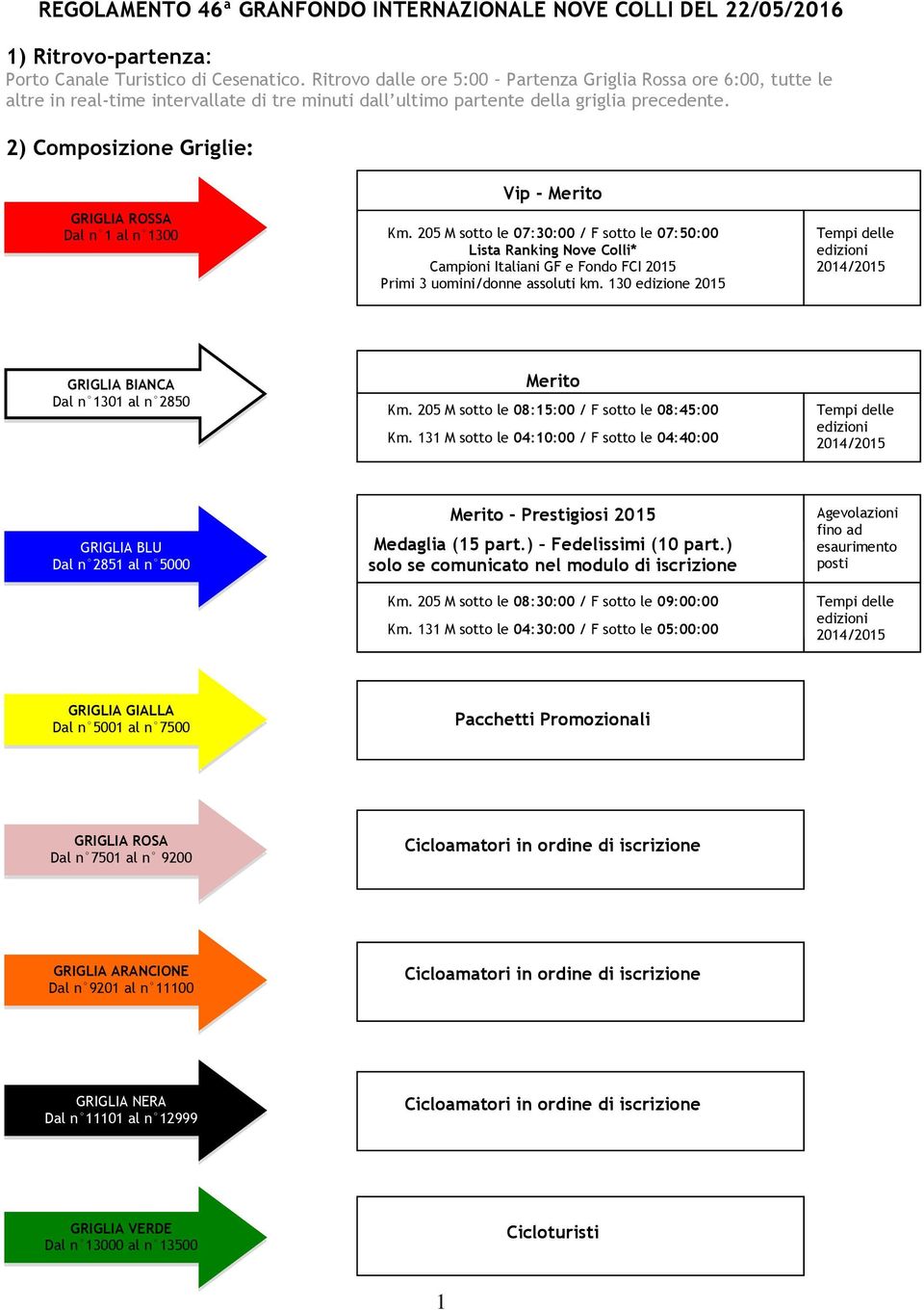 2) Composizione Griglie: GRIGLIA ROSSA Dal n 1 al n 1300 Vip - Merito Km.