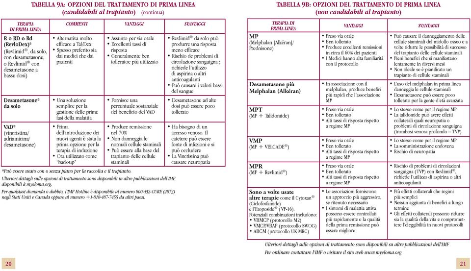 pazienti Una soluzione semplice per la gestione delle prime fasi della malattia Prima dell introduzione dei nuovi agenti è stata la prima opzione per la terapia di induzione Ora utilizzato come