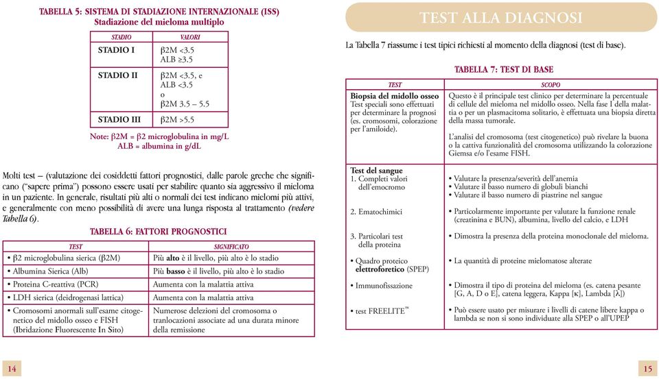 TEST Biopsia del midollo osseo Test speciali sono effettuati per determinare la prognosi (es. cromosomi, colorazione per l amiloide).