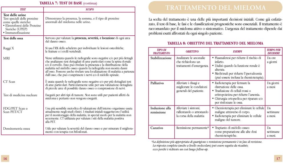 Servono per valutare la presenza, severità, e locazione di ogni area del danno osseo. Si usa l RX dello scheletro per individuare le lesioni osteolitiche, le fratture o i crolli vertebrali.