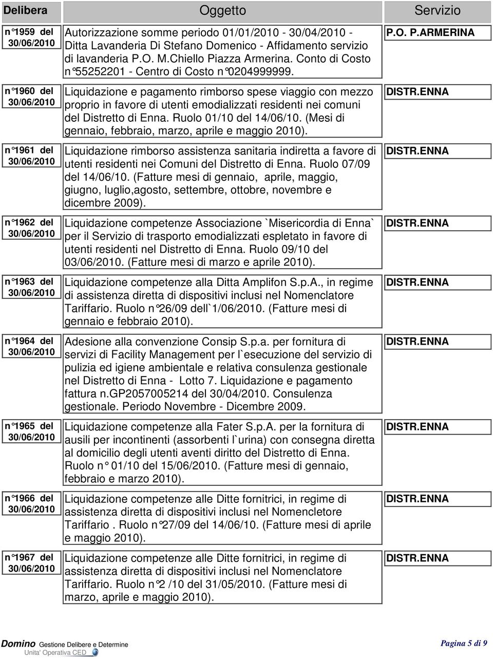 Liquidazione e pagamento rimborso spese viaggio con mezzo proprio in favore di utenti emodializzati residenti nei comuni del Distretto di Enna. Ruolo 01/10 del 14/06/10.