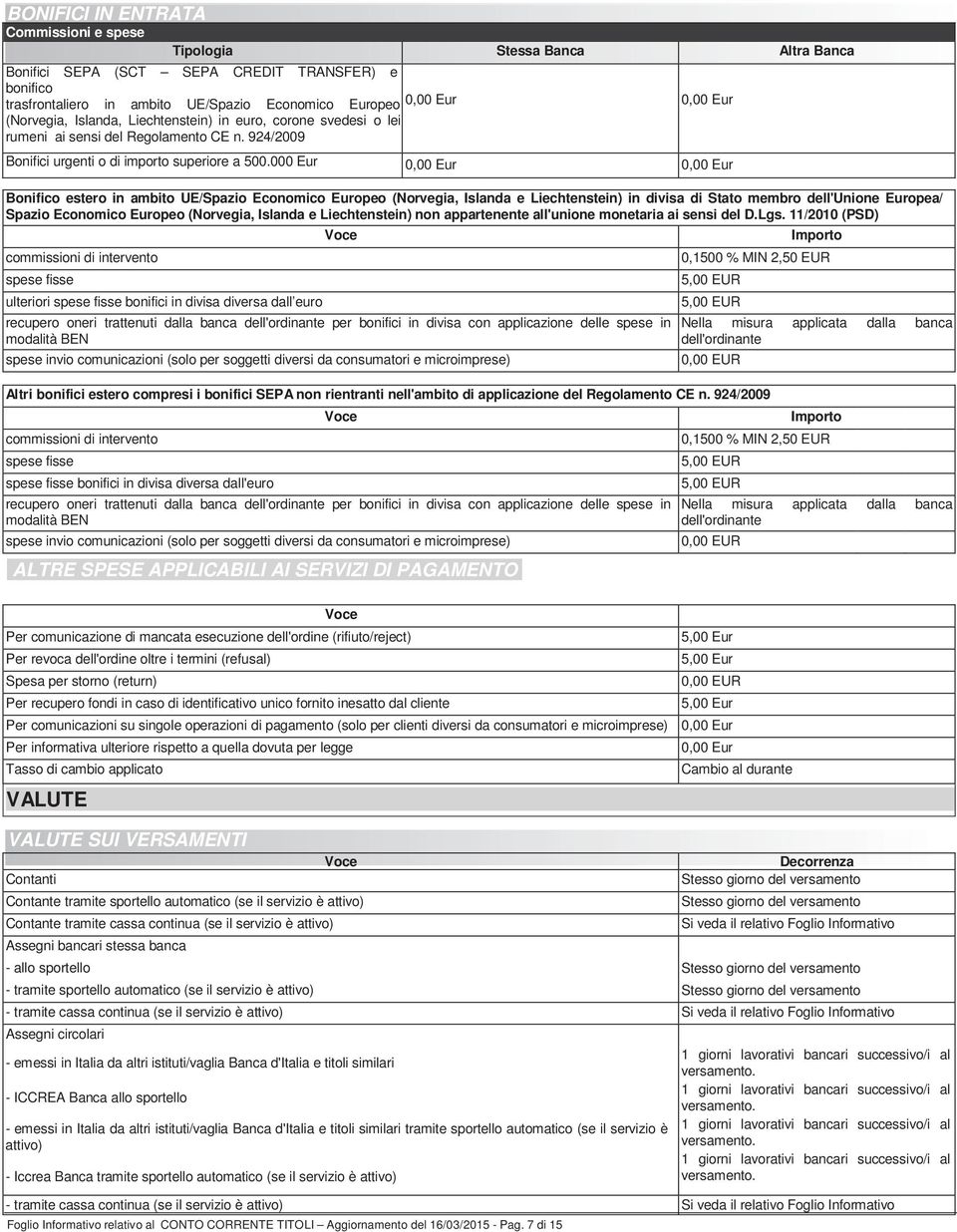 000 Eur 0,00 Eur 0,00 Eur Bonifico estero in ambito UE/Spazio Economico Europeo (Norvegia, Islanda e Liechtenstein) in divisa di Stato membro dell'unione Europea/ Spazio Economico Europeo (Norvegia,