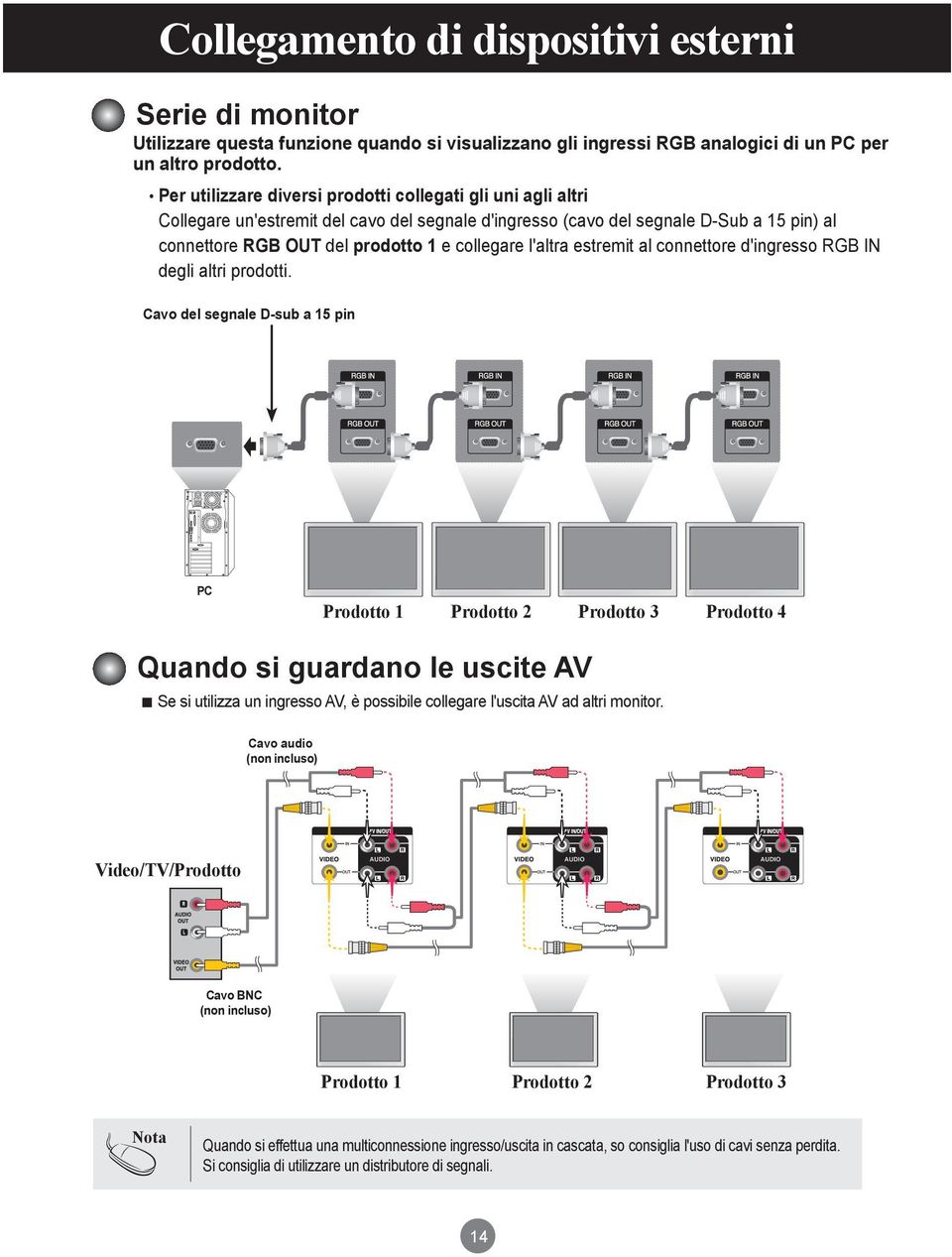 l'altra estremit al connettore d'ingresso RGB IN degli altri prodotti.