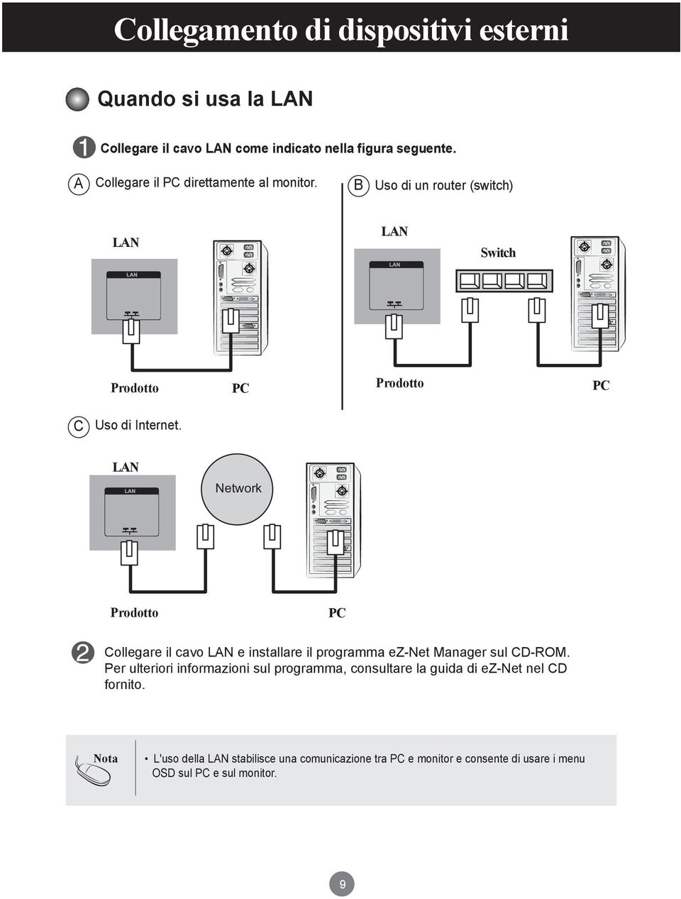 LAN Network Network Prodotto PC Collegare il cavo LAN Network e installare il programma ez-net Manager sul CD-ROM.