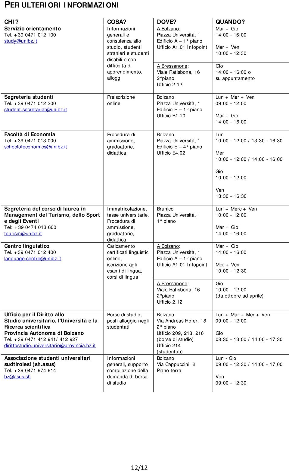 piano Ufficio A1.01 Infopoint A Bressanone: Viale Ratisbona, 16 2 piano Ufficio 2.12 Mer + Ven 10:00-12:30 Gio 14:00-16:00 o su appuntamento Segreteria studenti Tel. +39 0471 012 200 student.