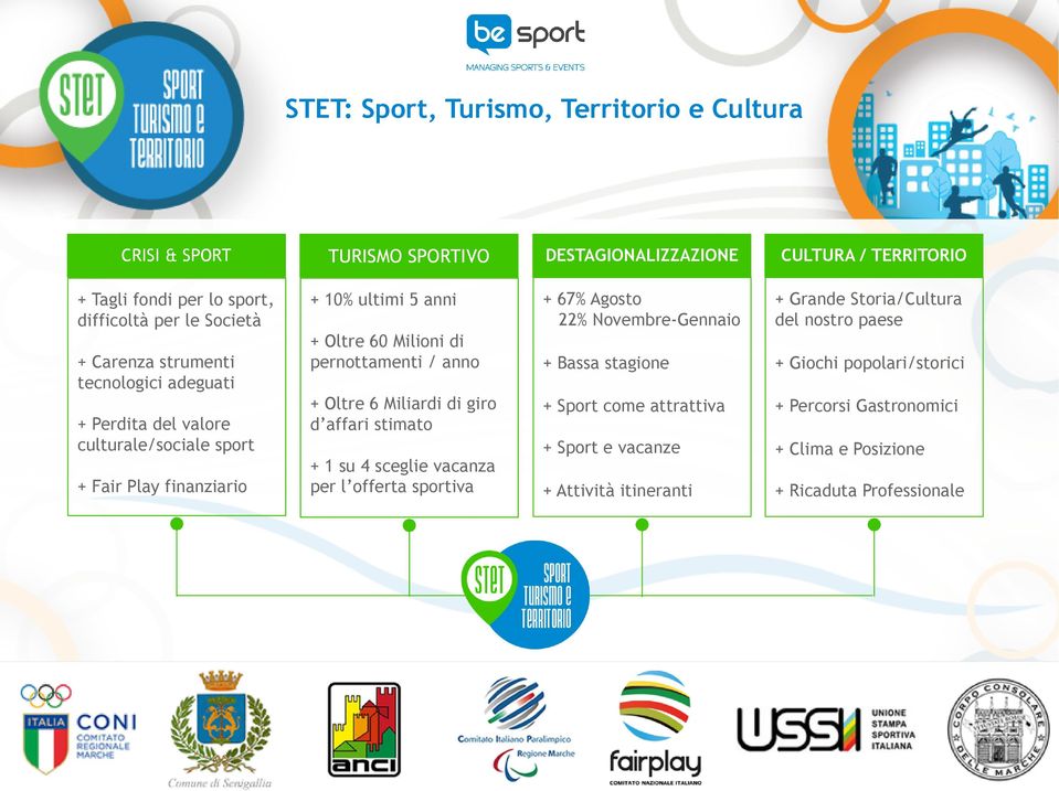 vacanza per l offerta sportiva DESTAGIONALIZZAZIONE CULTURA / TERRITORIO + 67% Agosto 22% Novembre-Gennaio + Grande Storia/Cultura del nostro paese + Bassa