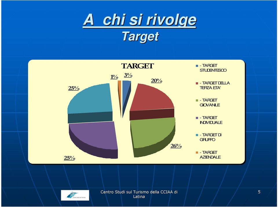 ETA' - TARGET GIOVANILE - TARGET INDIVIDUALE