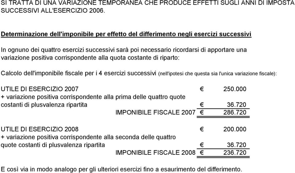 corrispondente alla quota costante di riparto: Calcolo dell'imponibile fiscale per i 4 esercizi successivi (nell'ipotesi che questa sia l'unica variazione fiscale): UTILE DI ESERCIZIO 2007 250.