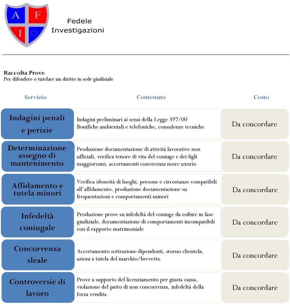 accertamenti convivenza more uxorio Affidamento e tutela minori Verifica idoneità di luoghi, persone e circostanze compatibili all affidamento, produzione documentazione su frequentazioni e