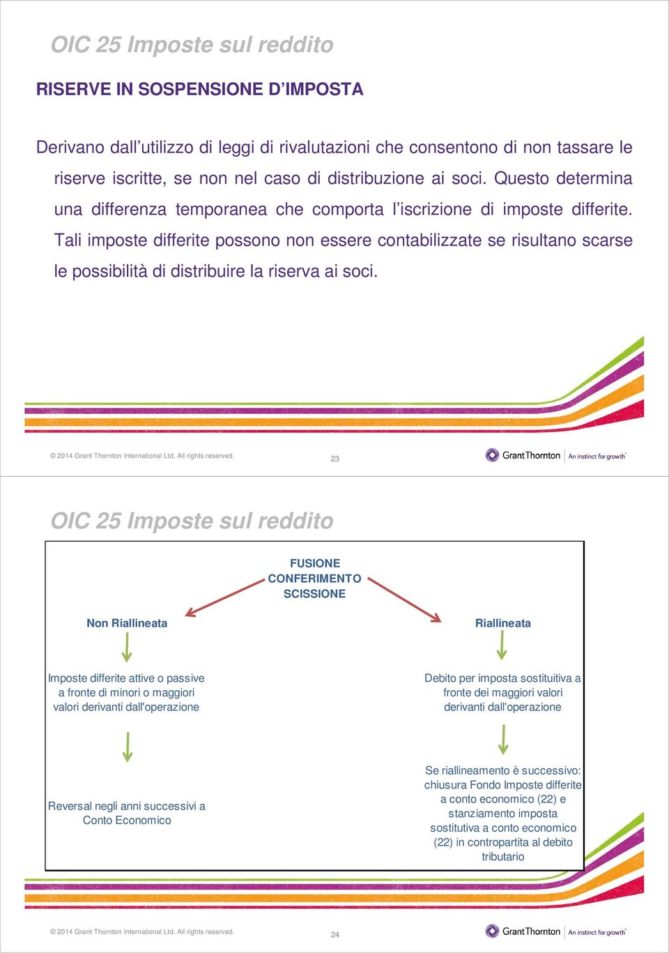 Tali imposte differite possono non essere contabilizzate se risultano scarse le possibilità di distribuire la riserva ai soci.