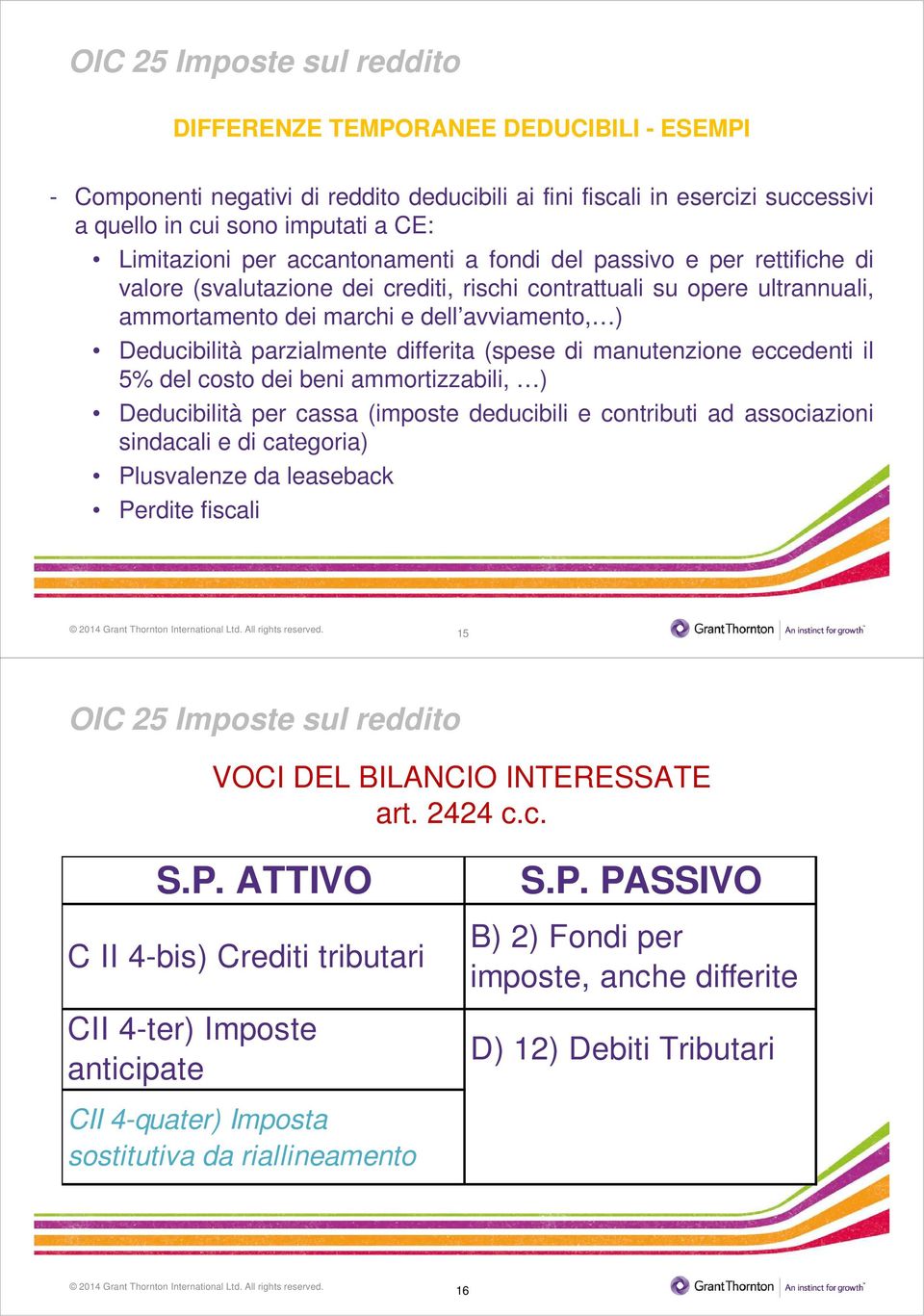 manutenzione eccedenti il 5% del costo dei beni ammortizzabili, ) Deducibilità per cassa (imposte deducibili e contributi ad associazioni sindacali e di categoria) Plusvalenze da leaseback Perdite