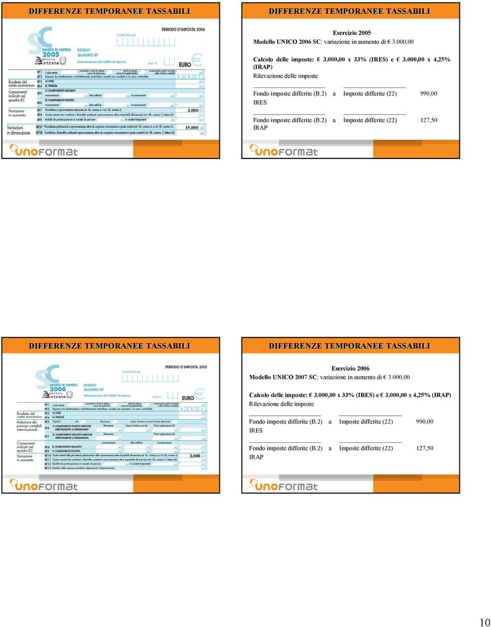 2) a Imposte differite (22) 127,50 IRAP DIFFERENZE TEMPORANEE TASSABILI DIFFERENZE TEMPORANEE TASSABILI Esercizio 2006 Modello UNICO 2007 SC: variazione in aumento di 3.000,00 3.