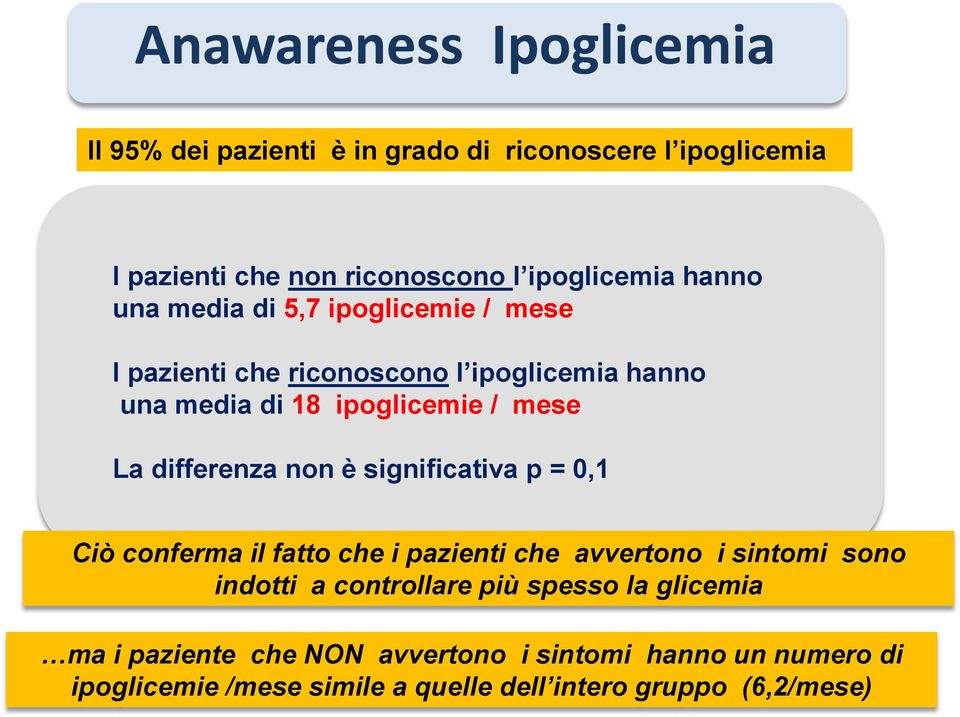 differenza non è significativa p = 0,1 Ciò conferma il fatto che i pazienti che avvertono i sintomi sono indotti a controllare più