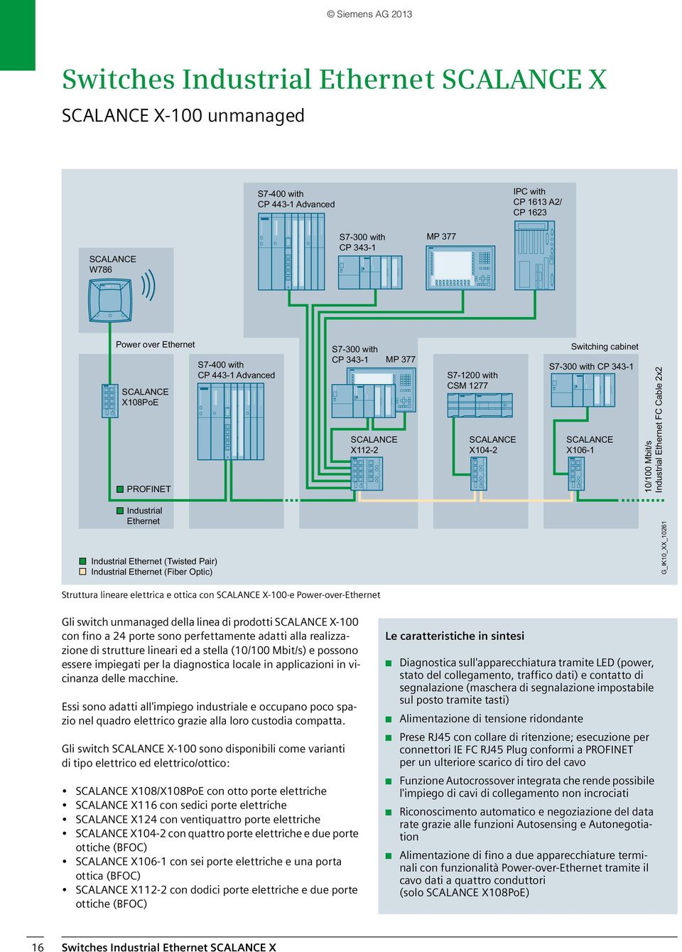 Ethernet (Twisted Pair) Industrial Ethernet (Fiber Optic) G_IK10_XX_10261 Struttura lineare elettrica e ottica con X-100 e Power-over-Ethernet Gli switch unmanaged della linea di prodotti X-100 con