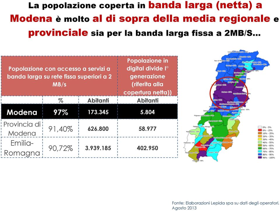 digital divide I generazione (riferita alla copertura netta)) % Abitanti Abitanti Modena 97% 173.345 5.