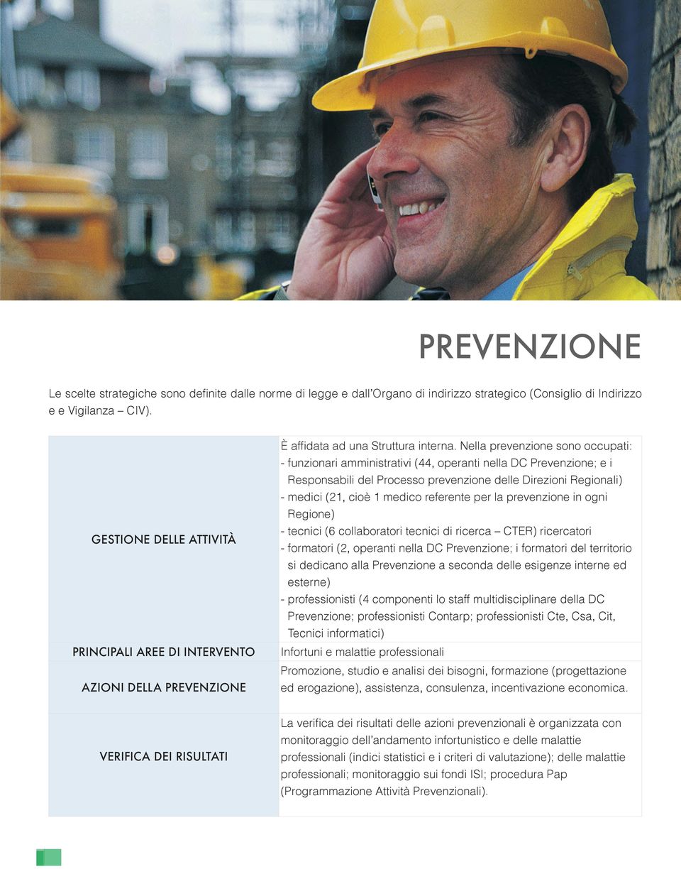 Nella prevenzione sono occupati: - funzionari amministrativi (44, operanti nella DC Prevenzione; e i Responsabili del Processo prevenzione delle Direzioni Regionali) - medici (21, cioè 1 medico