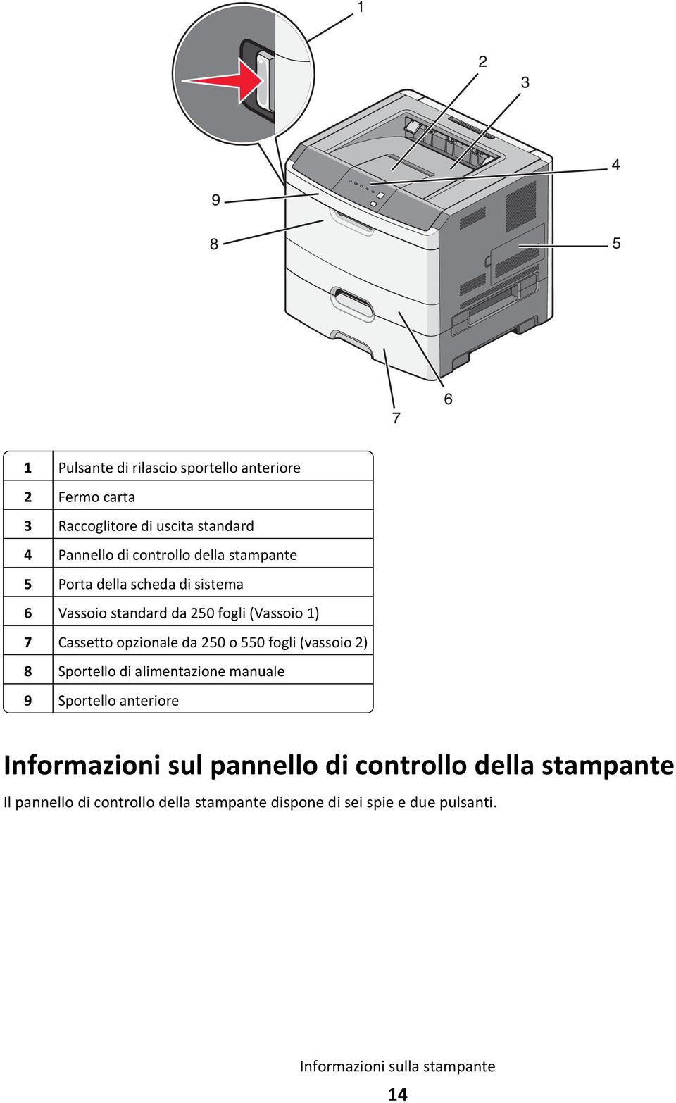 fogli (vassoio 2) 8 Sportello di alimentazione manuale 9 Sportello anteriore Informazioni sul pannello di controllo