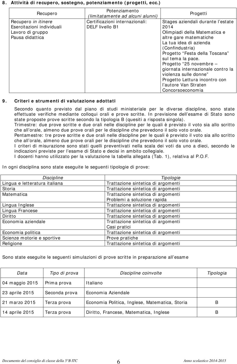 della Matematica e altre gare matematiche La tua idea di azienda (Confindustria) Progetto Festa della Toscana sul tema la pace.