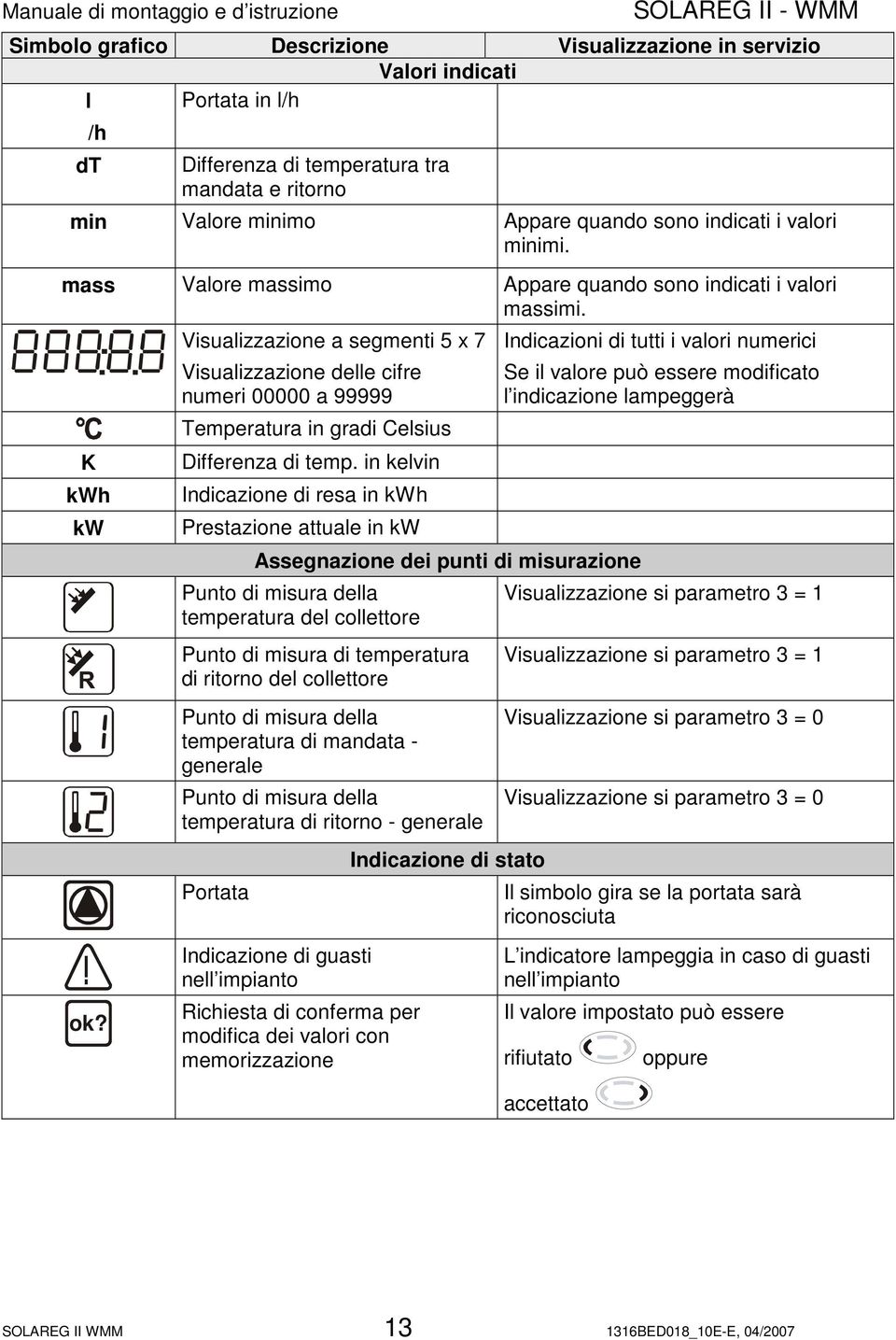 Visualizzazione a segmenti 5 x 7 Visualizzazione delle cifre numeri 00000 a 99999 Temperatura in gradi Celsius Differenza di temp.