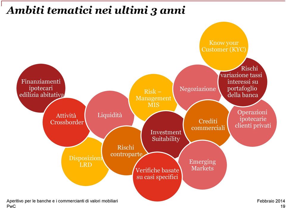 Investment Suitability Verifiche basate su casi specifici Negoziazione Crediti commerciali Emerging