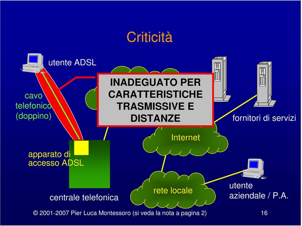 telefonica Internet fornitori di servizi centrale telefonica rete locale